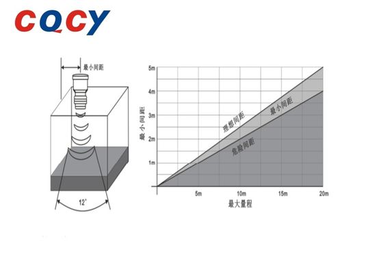 HS AW Ultrasonic Level Meter