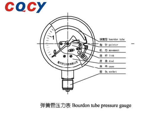 ExdIIBT4 YTH-100 Pressure Instrument For Solidification Tendency And Corrosion-Free Measurement