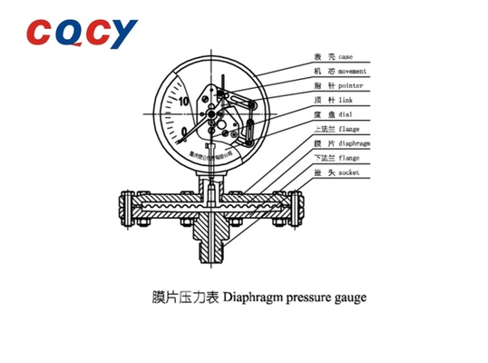 ExdIIBT4 YTH-100 Pressure Instrument For Solidification Tendency And Corrosion-Free Measurement
